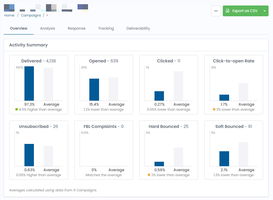 BulkMail campaign analytics and reporting view